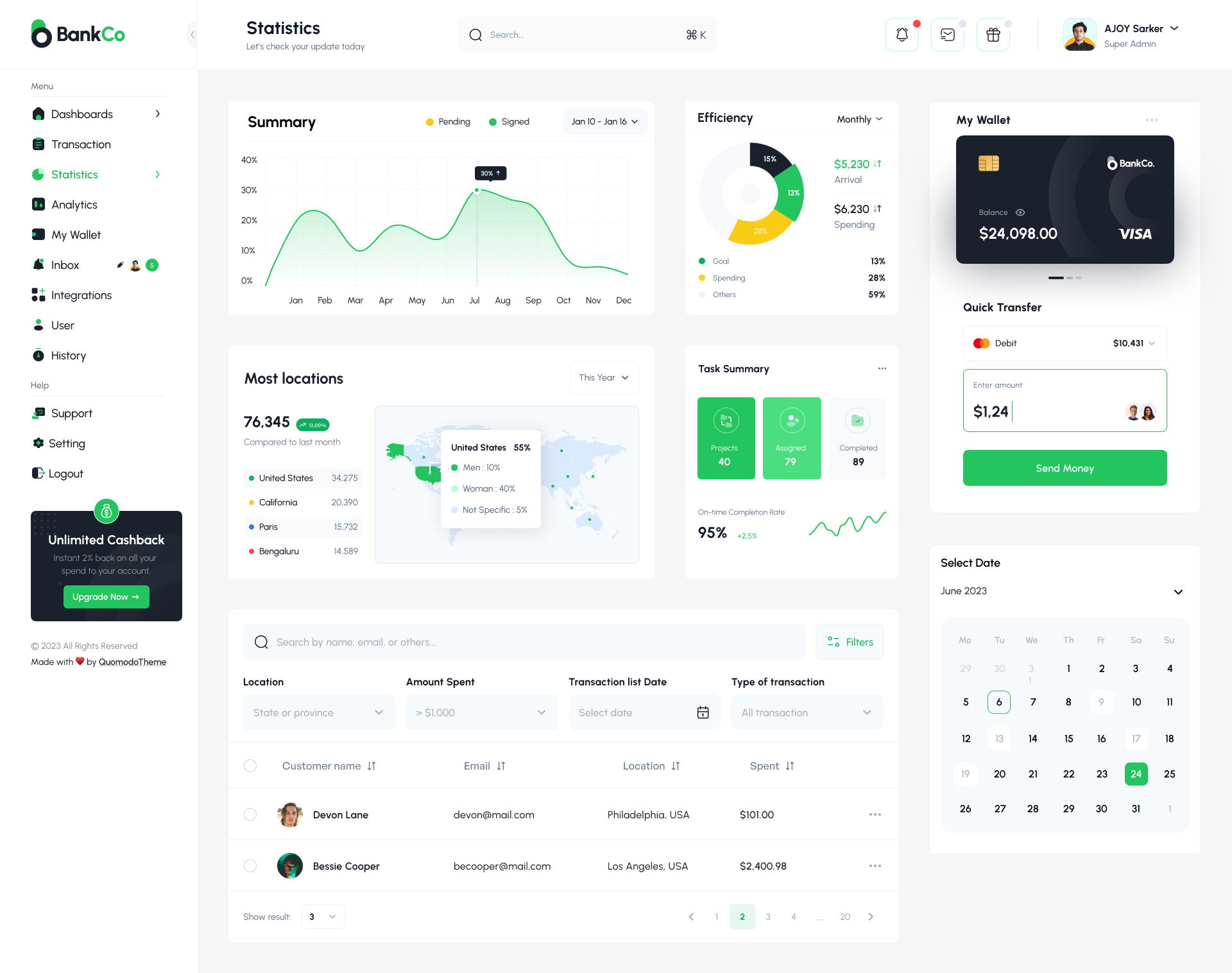 dashboard